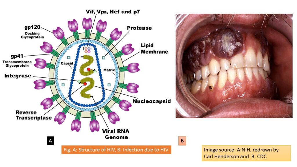 HIV علایم