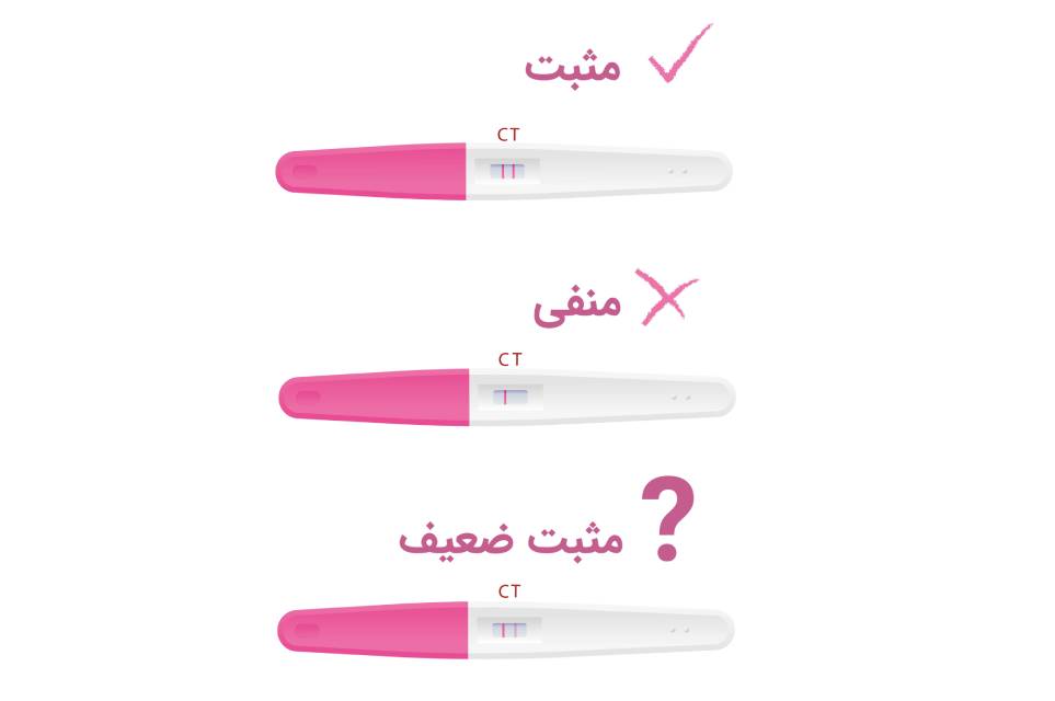 عکس تست بارداری مثبت