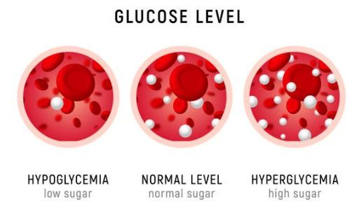 عکس هیپوگلیسمی و هایپرگلیسمی